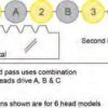 TK 1016 Duct Notcher (includes 5 Heads) - Image 3